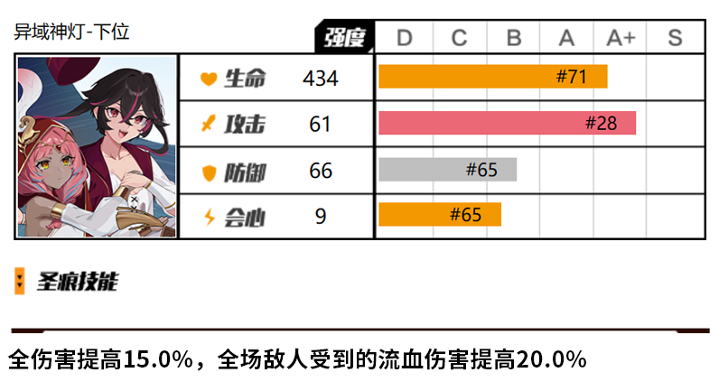 崩坏3阿拉丁下位圣痕怎么样 崩坏3阿拉丁下位圣痕使用攻略