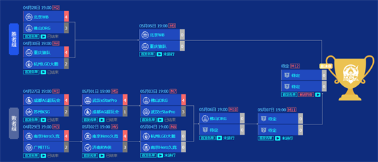 王者荣耀2023kpl春季赛总决赛时间介绍