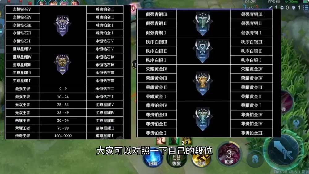 王者荣耀s32段位继承表怎么玩 s32赛季段位继承规则攻略