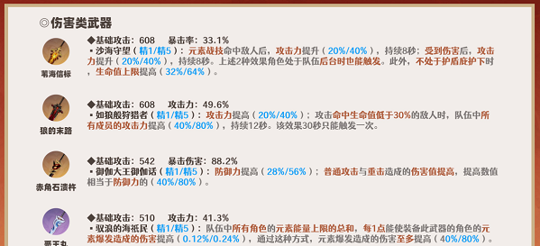 原神迪希雅武器要怎么搭配 原神迪希雅武器搭配方案一览