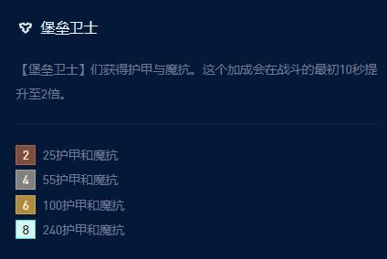 云顶之弈s9堡垒厄斐琉斯阵容怎么搭配 堡垒厄斐琉斯阵容玩法攻略