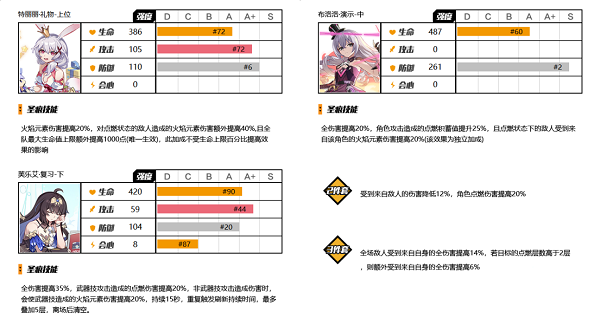 崩坏3火焰元素伤害类型的圣痕有哪些 崩坏3火焰元素伤害类型圣痕一览