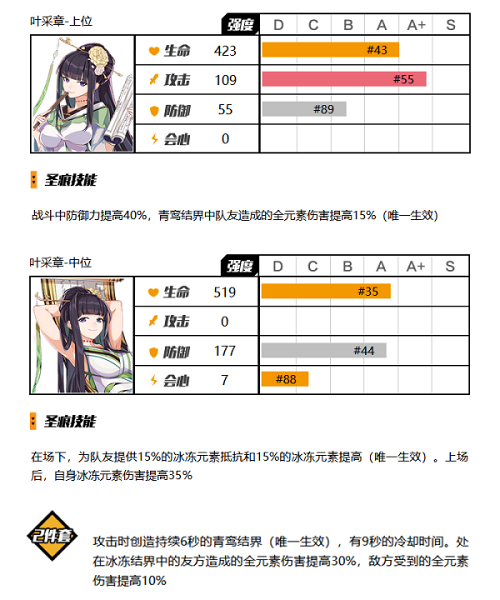 崩坏3元素辅助类型的圣痕有哪些 崩坏3元素辅助类型圣痕解析