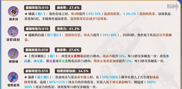 原神菲米尼四星武器怎么选 原神菲米尼四星武器的选择思路