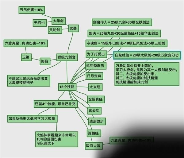 我的侠客九剑顶级套怎么搭配 我的侠客九剑顶级套搭配攻略