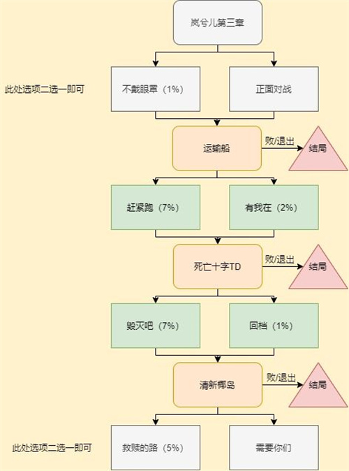 穿越火线枪战王者岚兮儿剧情第三章怎么过 穿越火线枪战王者岚兮儿剧情第三章通关攻略介绍