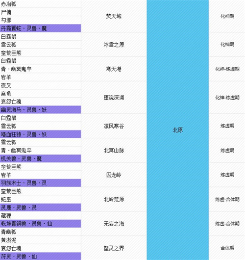 我的门派神兽在哪抓 我的门派神兽在哪抓介绍