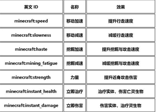 我的世界指令大全 我的世界指令大全介绍