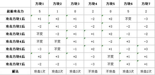 炉石传说盗贼谜题怎么解密 炉石传说盗贼谜题使用方法