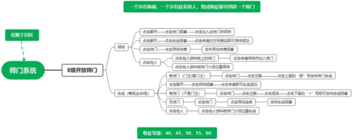 江湖悠悠师门怎么玩全新系统玩法攻略