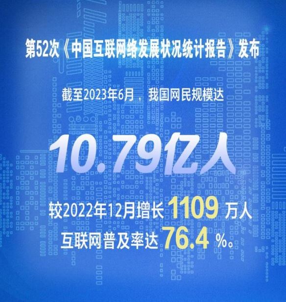 统计：我国网民规模达10.79亿 互联网普及率达76.4%