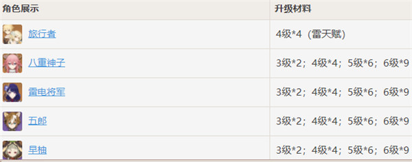 原神天光的指引适用角色一览