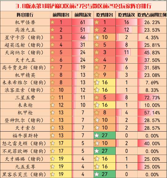 金铲铲之战3.8版本最强阵容有哪些 金铲铲之战3.8版本阵容推荐