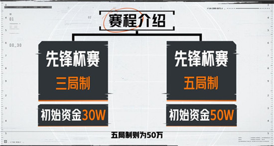 暗区突围先锋杯赛规则是什么暗区突围先锋杯赛赛制介绍