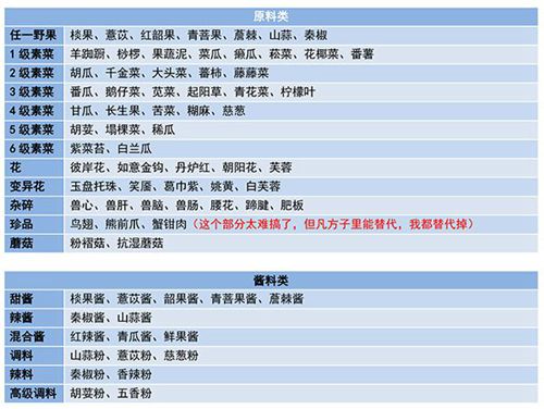 妄想山海解锁版下载免费内购：妄想山海食谱配方大全