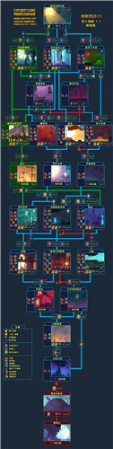 死亡细胞中地图流程怎么样-死亡细胞中地图流程攻略介绍