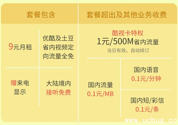 《酷视卡》哪些应用免流量 资费套餐介绍