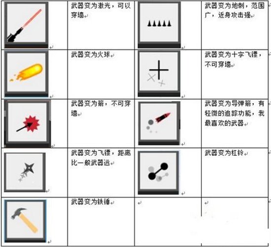 弓箭手大作战技能有哪些 技能详细介绍