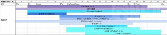 原神优罗忍神强度怎么样 原神优罗忍神强度介绍