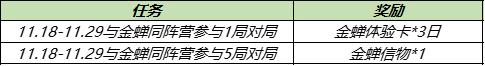 王者荣耀金禅信物怎么获取 王者荣耀金禅信物获取方法