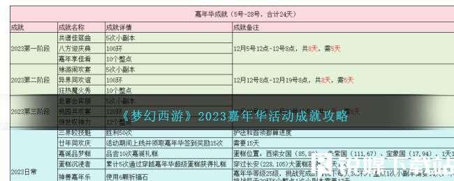 梦幻西游2023嘉年华活动成就怎么达成-梦幻西游2023嘉年华活动成就达成攻略