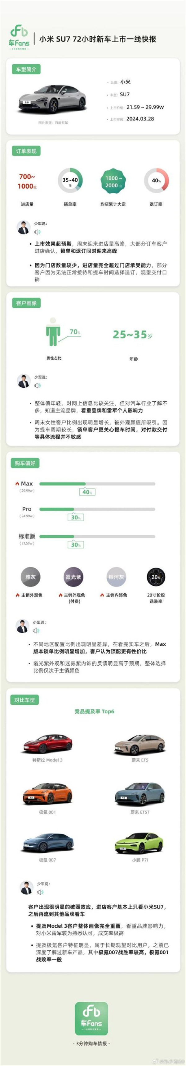 小米SU7退订率高吗小米SU7退订率是多少