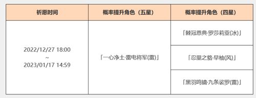 原神祈愿活动开启了吗 原神祈愿活动开启的时间介绍