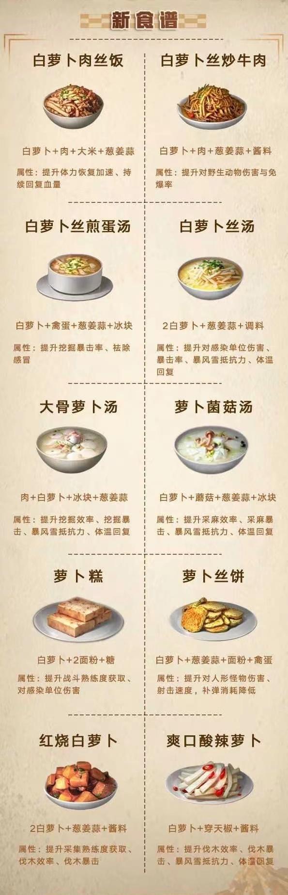 明日之后食谱大全图鉴 最新食谱图鉴2022