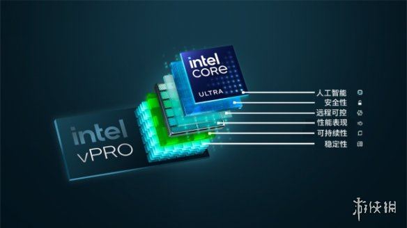 英特尔vPro走进商用AI PC！