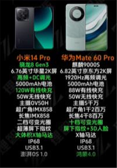 小米14和华为mate60哪个好 小米14和华为mate60参数对比