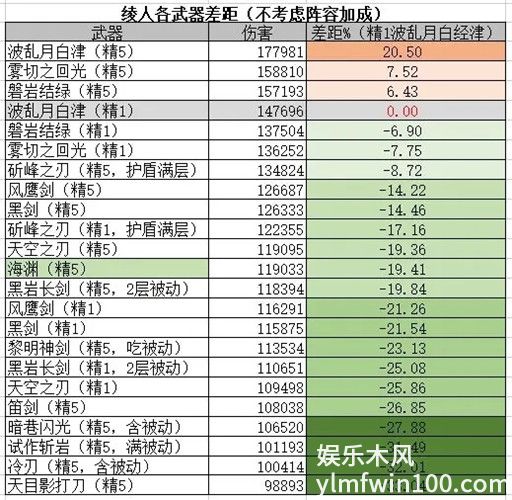 原神中枫丹版本能锻造哪些武器-原神中枫丹版本中锻造武器全面解析介绍