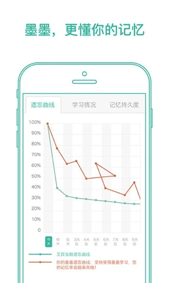 墨墨背单词2021解锁版ios:它为什么能够这样高效进行单词的记忆