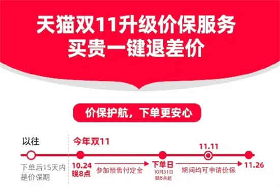 2022淘宝双11保价服务在哪 淘宝价保规则及申请方法分享