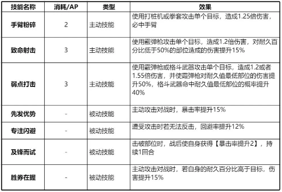 钢岚凯登技能怎么搭配钢岚凯登技能搭配攻略