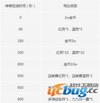 天下手游国庆好礼送不停