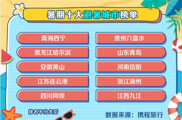 携程2021暑期旅游大数据 跨省游订单量同比增长413%