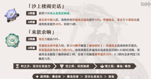 原神流浪者圣遗物用来歆余响怎么样原神流浪者圣遗物用来歆余响解析