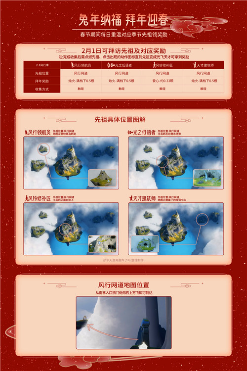 光遇2月1日拜访先祖在哪 光遇2.1拜访先祖位置