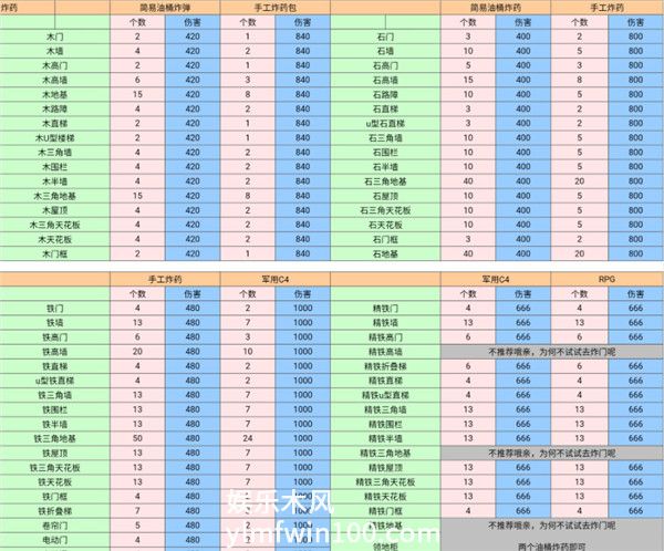 王牌战争文明重启怎么拆家-王牌战争文明重启拆家攻略