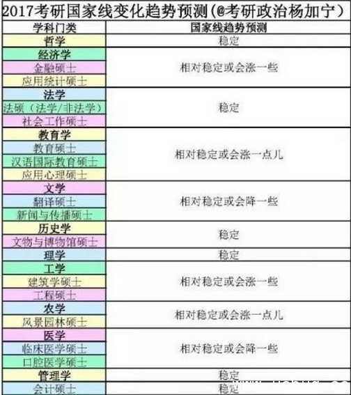 2017年考研复试国家线什么时候公布 在哪查询