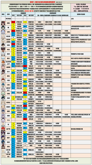 暴走英雄坛关于黄衫9阴4未轮以及低真元怎么获得