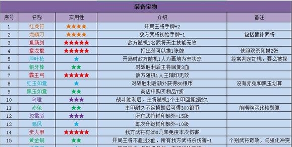 英雄杀收复燕云怎么玩 英雄杀收复燕云攻略大全2024