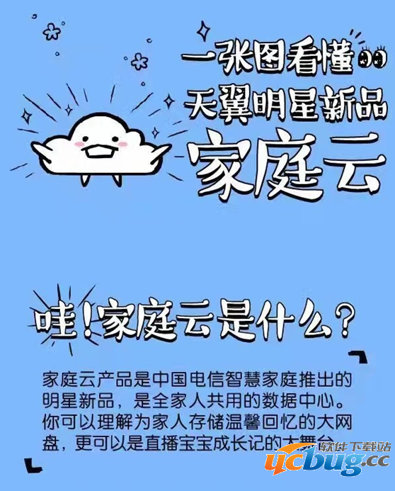 《电信家庭云》是什么 都有什么用